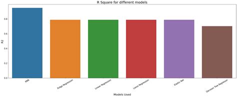 Github Bextla20electric Motor Temperature The Dataset Consist Of Permanent Magnet