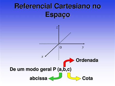 Ordenada E Abscissa - PPT - COORDENADAS NUM EIXO PowerPoint Presentation, free download - ID ...