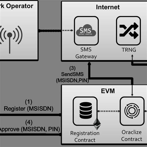 Pdf Decentralized Voting Platform Based On Ethereum Blockchain