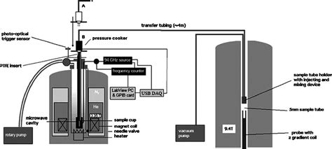 Draw A Schematic Diagram Of The Nmr Spectrometer - Circuit Diagram