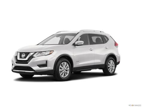 Most Popular SUVS of 2019 | Kelley Blue Book