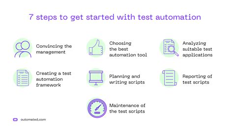 Ultimate Guide On Automated Testing Outomated