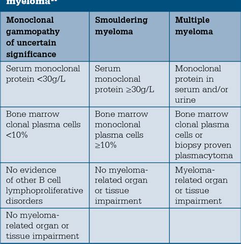 [pdf] Multiple Myeloma From Diagnosis To Treatment Semantic Scholar