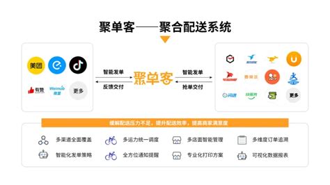 外卖商家选择聚合配送系统需要避开哪些坑？聚单客怎么样？ 知乎