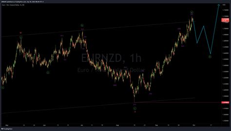 Fx Idc Eurnzd Chart Image By Jnrmap Tradingview