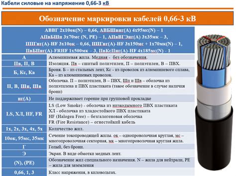 Маркировка электрокабелей и расшифровка: расшифровка, таблица ...