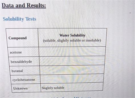 Aldehydes And Ketones Lab Report Chegg