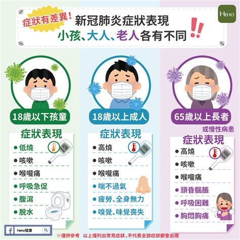 症狀有差異！新冠肺炎症狀表現小孩、大人、老人各有不同 Heho健康