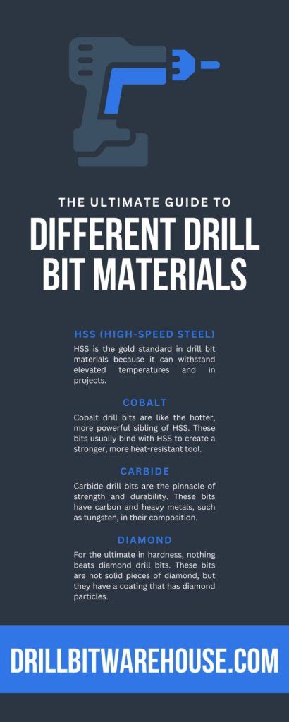 The Ultimate Guide to Different Drill Bit Materials