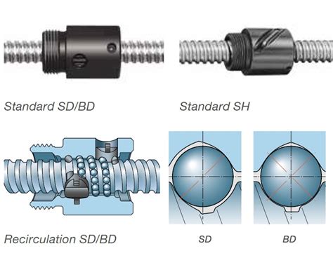 Sdbdsh Miniature Screws Vít Me Bi Ewellix Thụy Điển