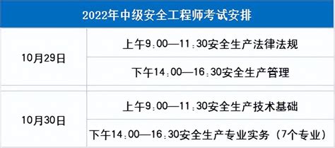 【注意】已有5地發布2022年中級安全工程師考試報名公告！附匯總~ 壹讀