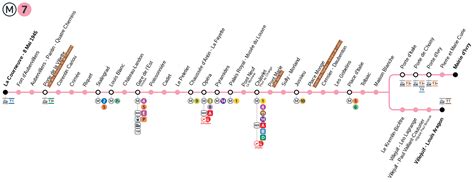 Line 7 Of The Paris Metro Stations Line Map