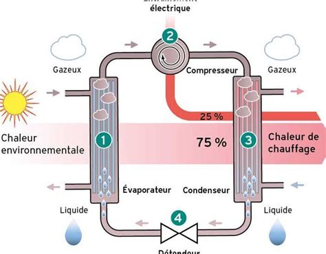 Différence Entre Pompe À Chaleur Air Air Et Air Eau Guide Complet