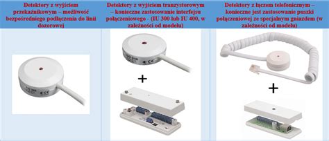 Detektory Zbicia Szyby Alarmtech Jakie Wybra Sklep Ivolta Pl