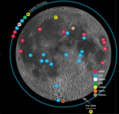 Earths Moon The Basics Of Its Origin Evolution And Exploration