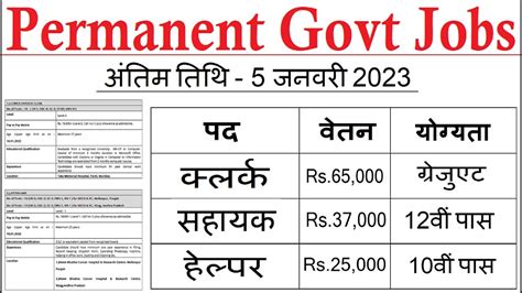 Permanent Govt Jobs For 10th 12th Graduate Pass New Vacancy 2022