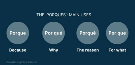 Por qué vs Porque vs Por que vs Porqué A Simplified Guide