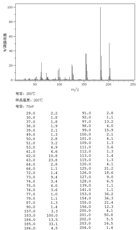 Chloro Hydroxy Nitro Benzaldehyde H Nmr Spectrum