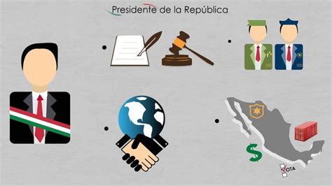 Su Funci N Principal Es Ejecutar Las Leyes Aprobadas Por Los Rganos