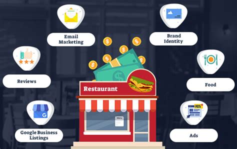 15 Best Restaurant Marketing Strategies For 2019 Part 2