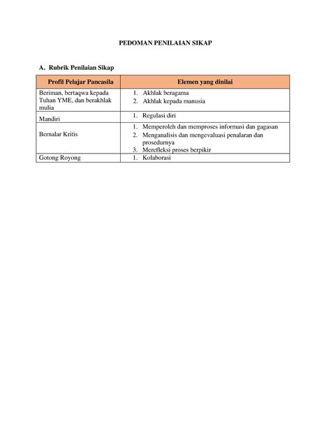 Asesmen Tarl Pedoman Penilaian Sikap A Rubrik Penilaian Sikap Profil