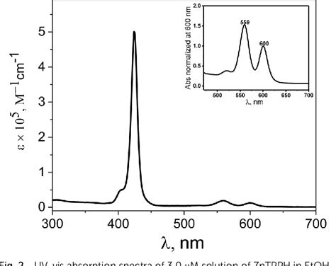 Figure 1 From Interaction Of Light With A Non Covalent Zinc Porphyrin Graphene Oxide Nanohybrid