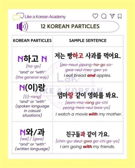 INAE Like A Korean Academy On Instagram Basic Particles In Korean