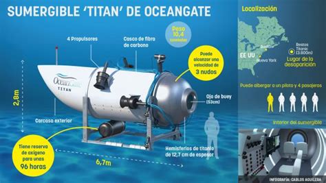 La Maldici N Del Titanic Teor As De D Nde Est El Submarino Desaparecido