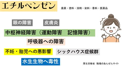 化学物質と病気と不妊と 一般社団法人化学物質過敏症・対策情報センター