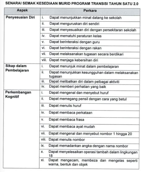 Transisi Tahun Sumber Pendidikan