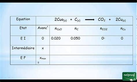 Tableau D Avancement D Une R Action Chimique Youtube