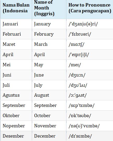 Materi Bahasa Inggris Kelas 7 Smp Mts Asking And Telling Days Months