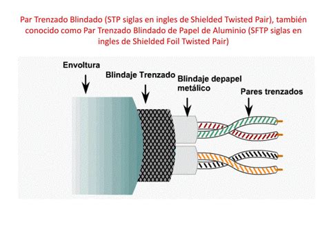 Ppt Cobre Blindado Sctp Siglas En Ingles De Screened Twisted Pair