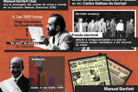 1988 Cuando Se “cayó” El Sistema Político Mx