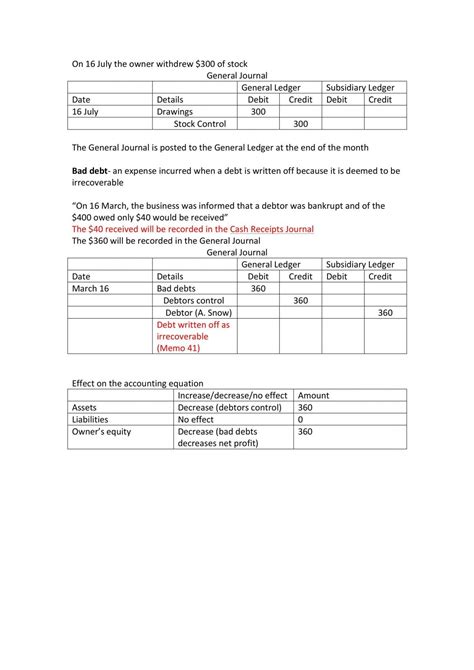 A Q A A2 Accounting Unit 3 Further Aspects Of Financial Accounting 7