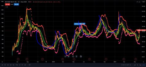 How To Read Stock Charts For Beginners | 2021 Easy Tutorial