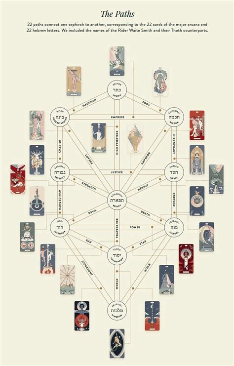 Introduction To The Tree Of Life Spread A Tarot Beginner S Guide