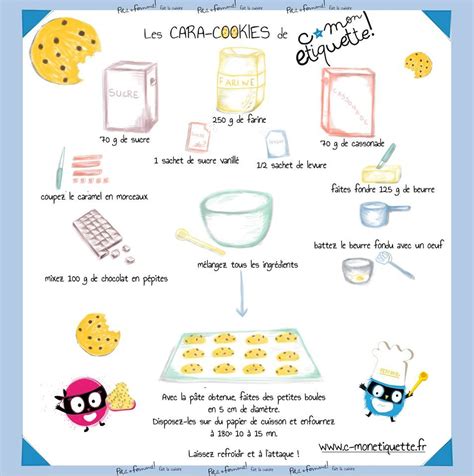 Inspiration Recette Cookies Facile Maternelle - Dominique Laurent