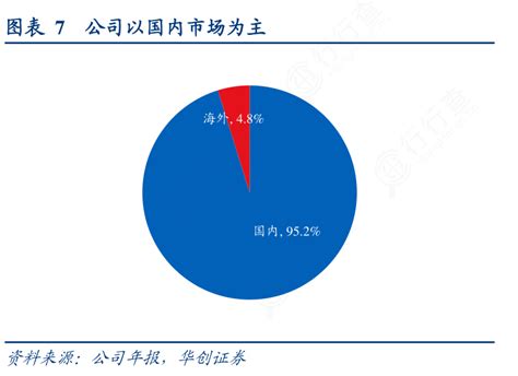 我想了解一下7公司以国内市场为主的消息行行查行业研究数据库