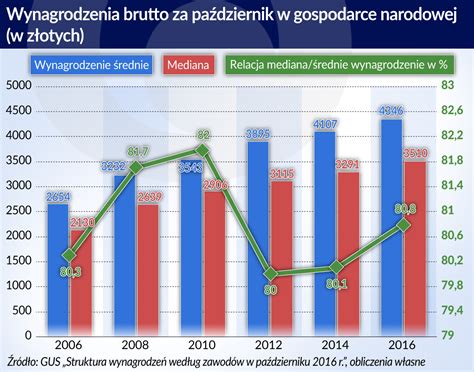 Koszty Utrzymania Obserwator Finansowy Ekonomia Gospodarka