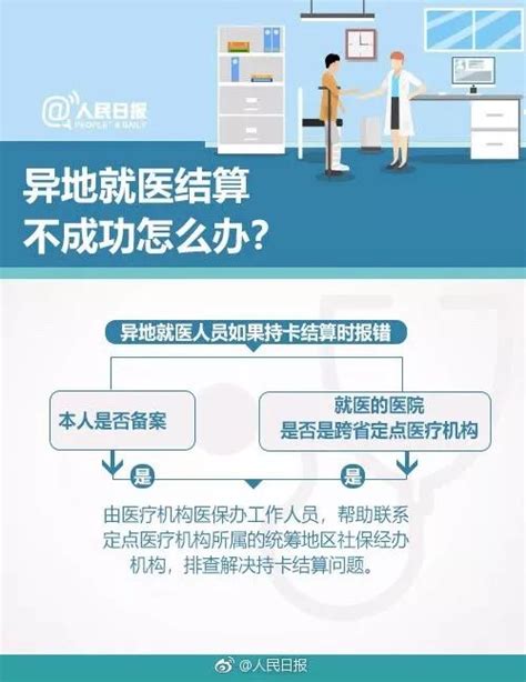 跨省异地就医结算医保第6页大山谷图库