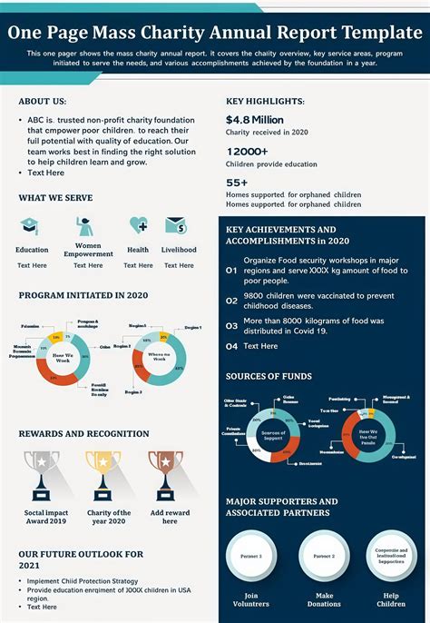 Charity Annual Report Template – 2026 Extraordinary Transparency