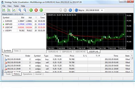 Strategy Tester Metatrader 5 Mt5 Amp Futures