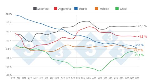 Vista De Impresi N Del Art Culo Transita La Porcicultura De Latam Por