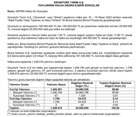 Halka Arz Duyuruları on Twitter GRAINTURK TARIM A Ş GRTRK