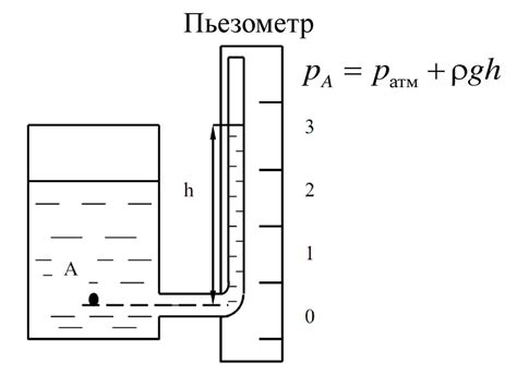 Лекция 3-Измерение давления - online presentation