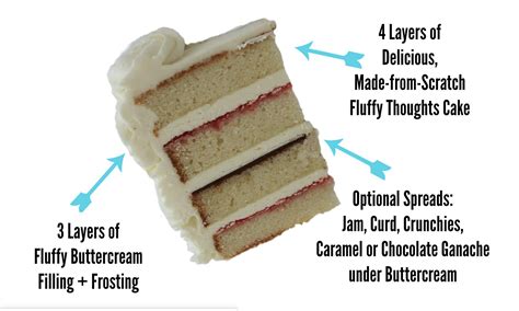 pick  wedding cake