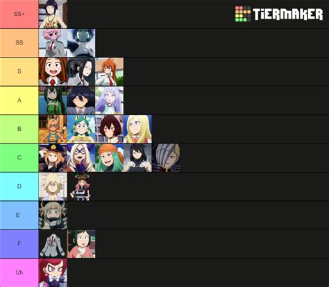 My Hero Academia Waifus Tier List Community Rankings Tiermaker