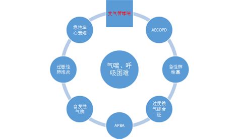 支气管哮喘急性发作住院规范化诊疗操作细则丨临床经验 治疗