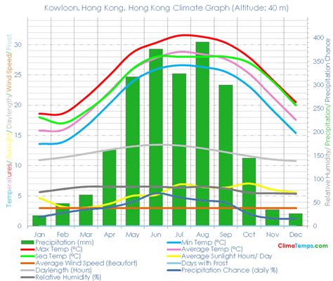 Hong Kong Weather Feb 2024 Ericha Querida